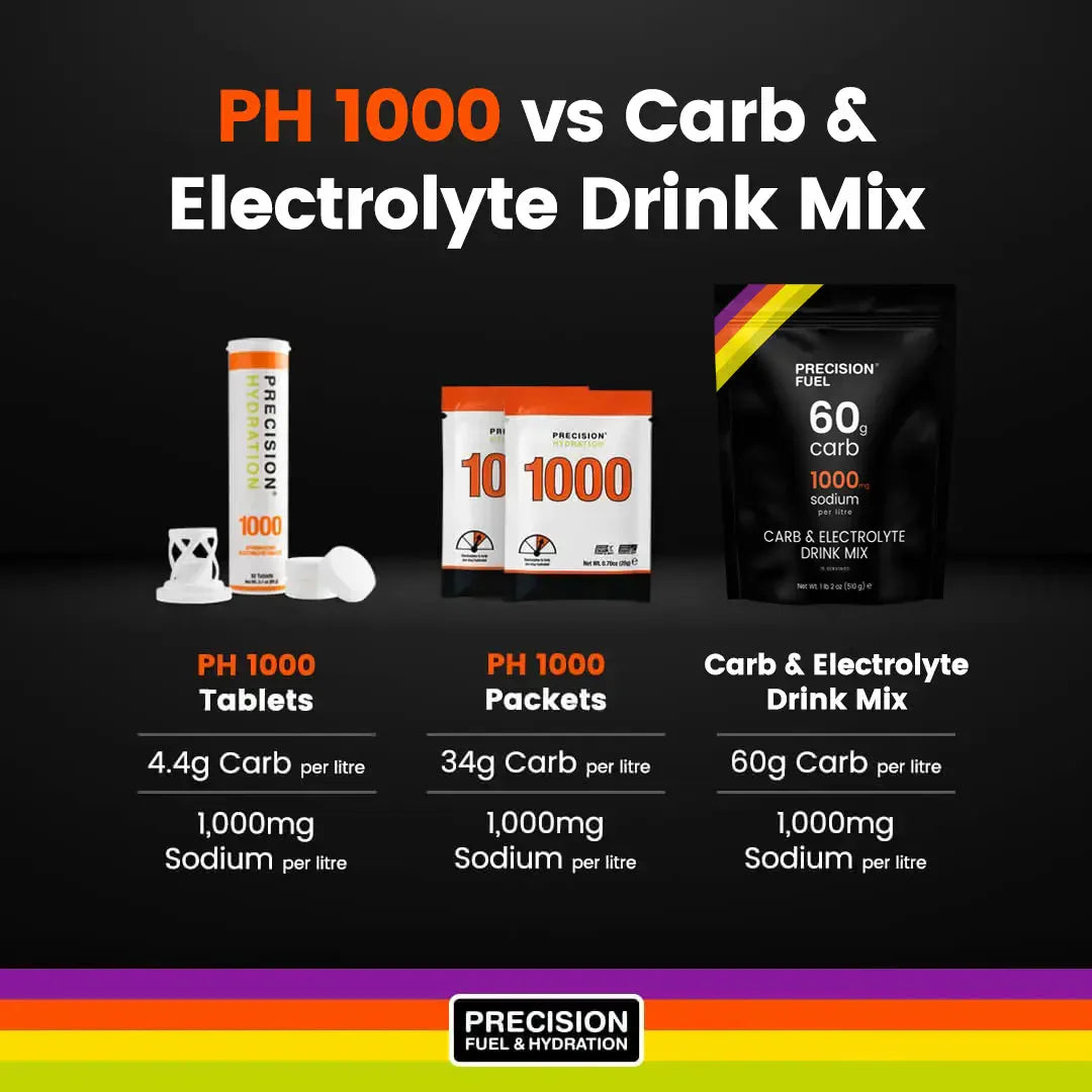 Precision Carb and Electrolyte Drink Mix