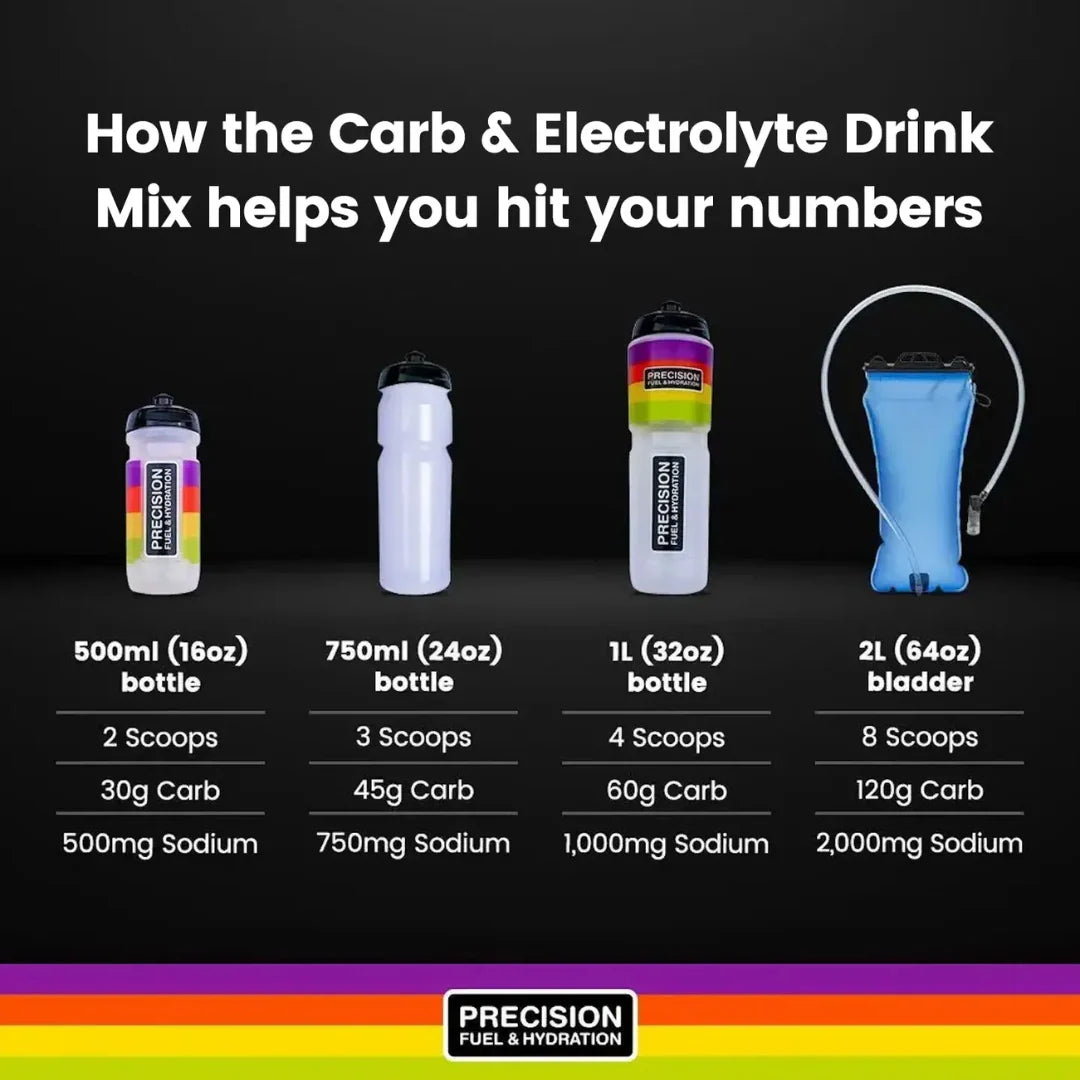 Precision Carb and Electrolyte Drink Mix