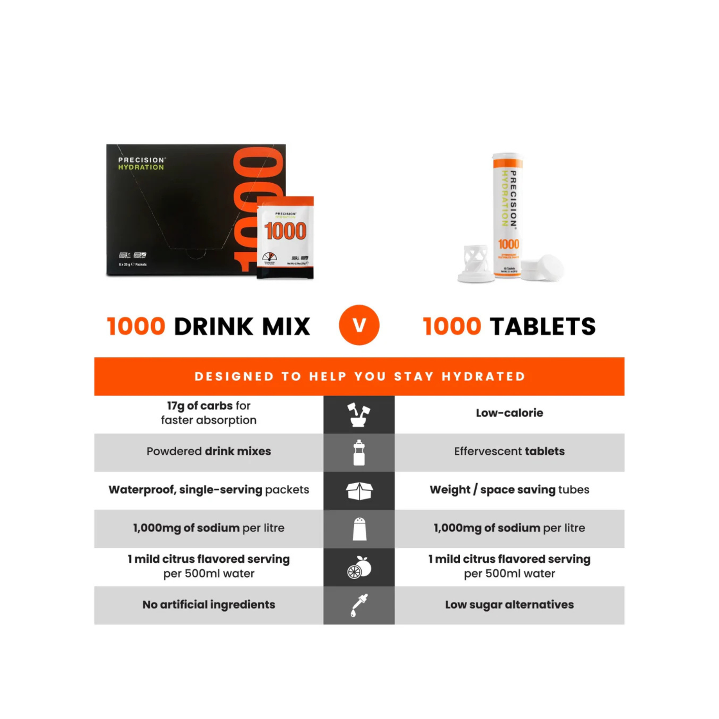 Precision - PH 1000 Electrolyte Drink Mix