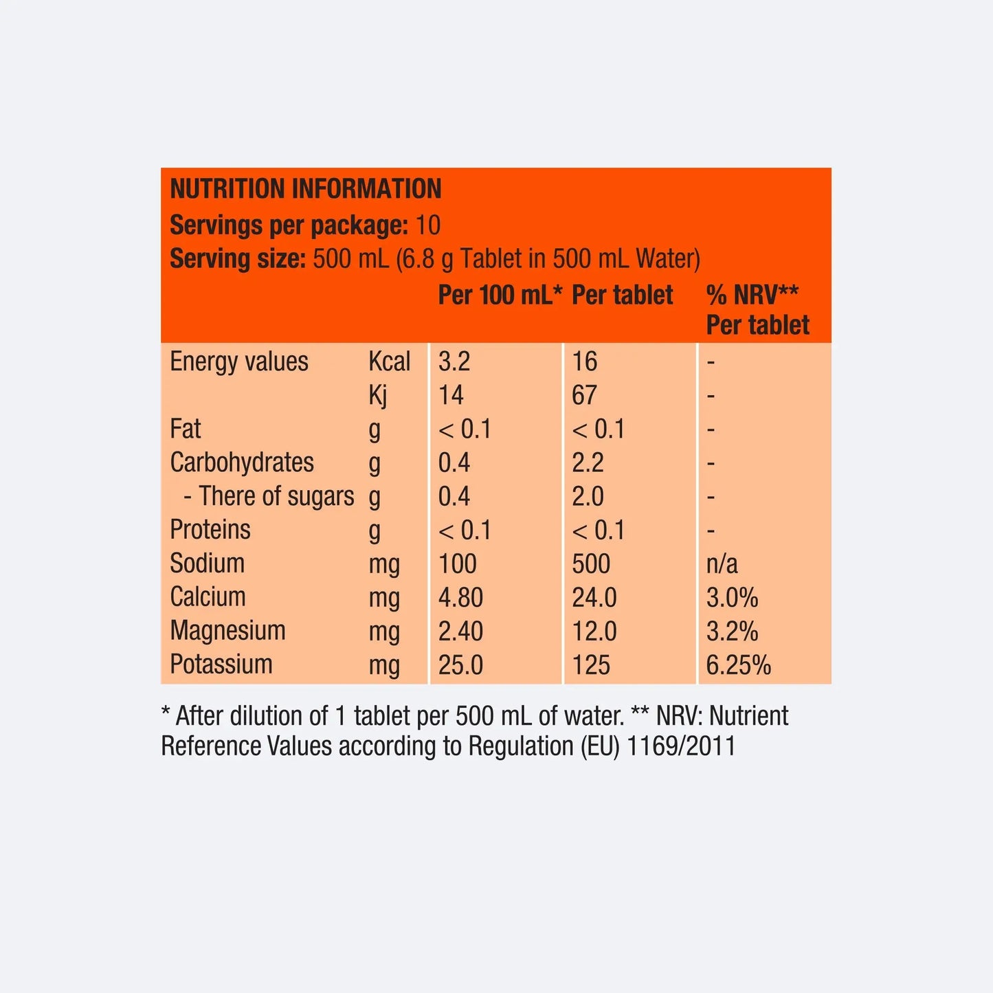 Precision - PH 1000 Electrolyte Tablets
