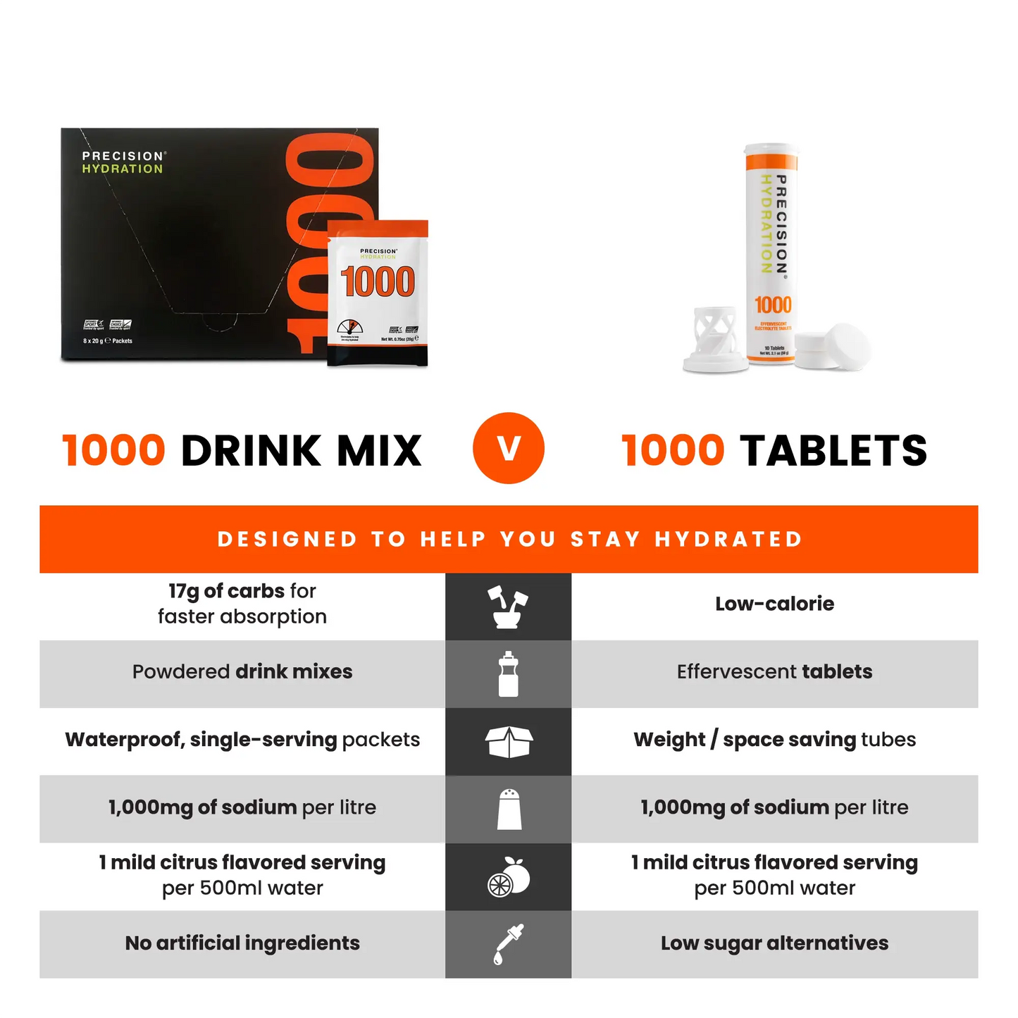 Precision - PH 1000 Electrolyte Tablets