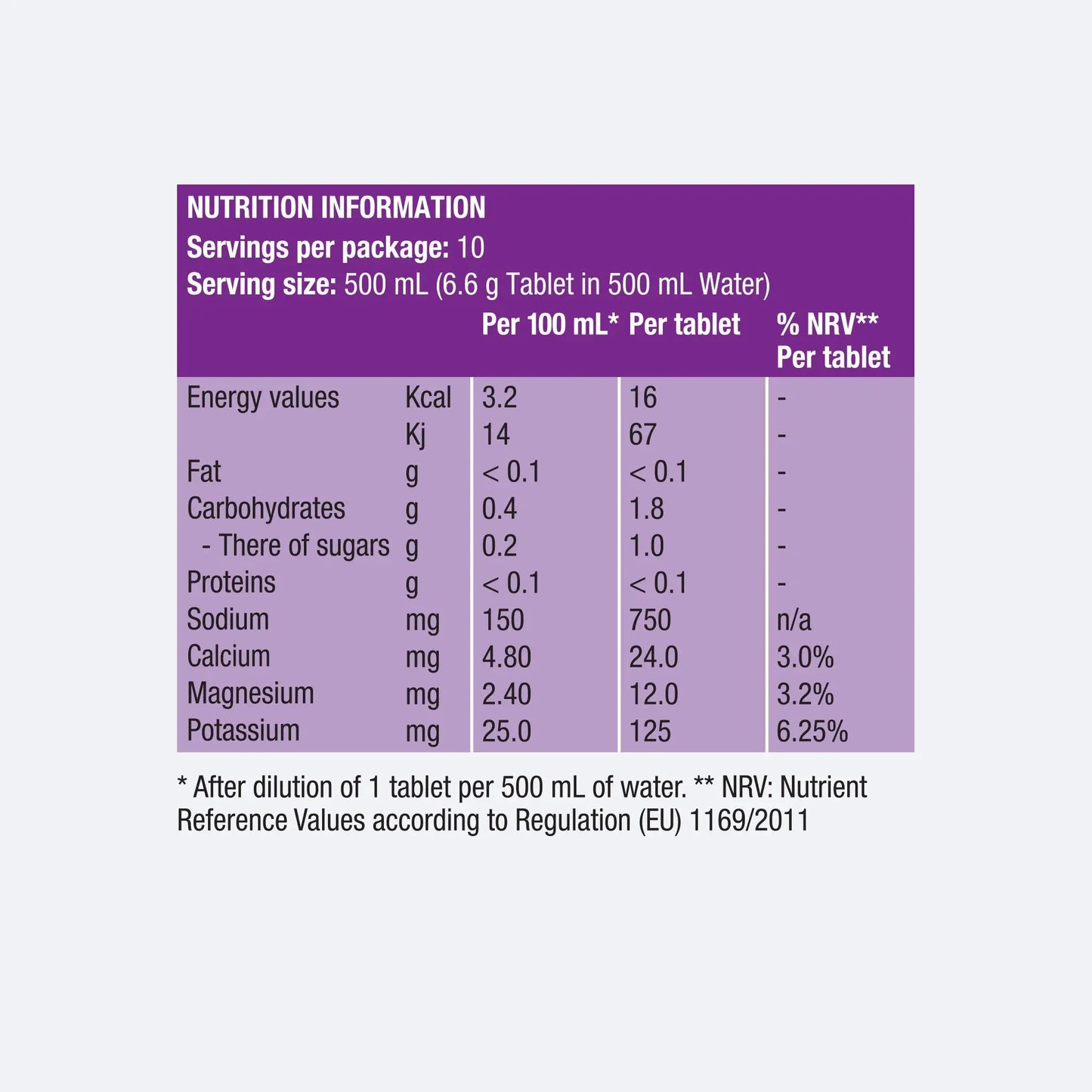 Precision - PH 1500 Electrolyte Tablets