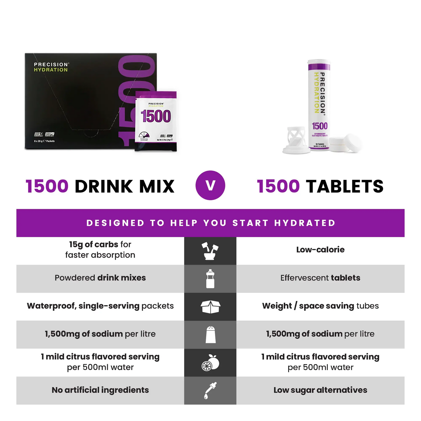 Precision - PH 1500 Electrolyte Tablets