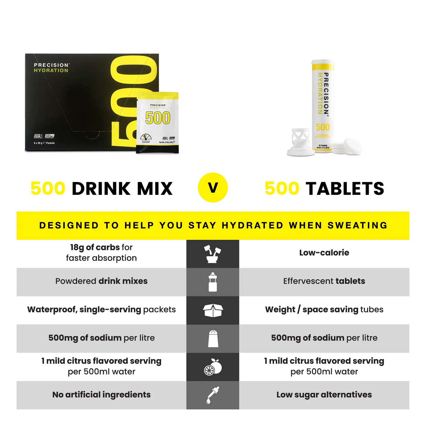 Precision - PH 500 Electrolyte Tablets