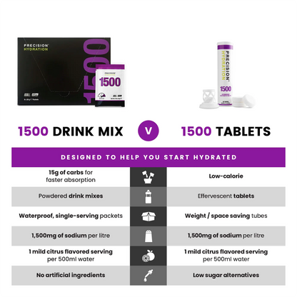 Precision - PH 1500 Electrolyte Tablets